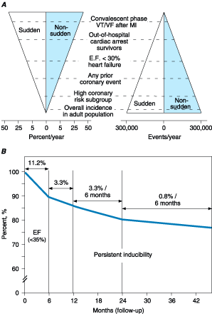 Figure 39-2