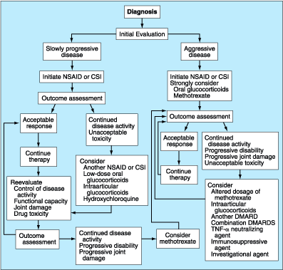 Figure 312-3