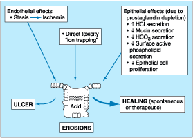 Figure 285-8